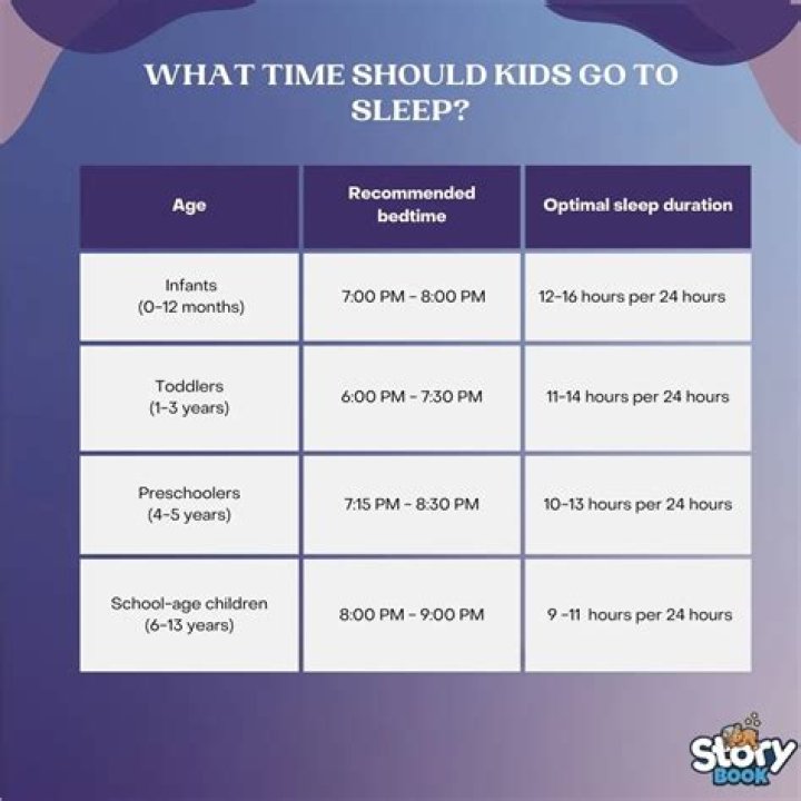 At what age should a child sleep without a pull up?