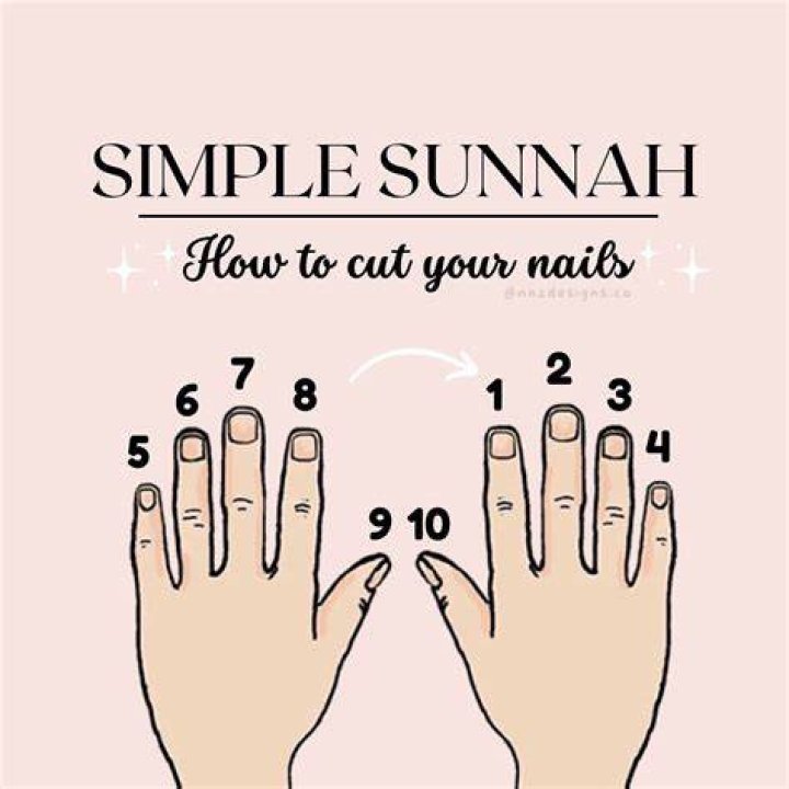 Can I cut my nails on Sunday?