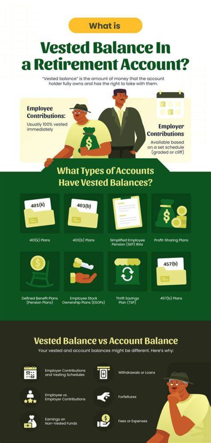 Can I lose my vested balance?