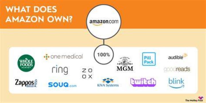 Does Amazon own Kohls?