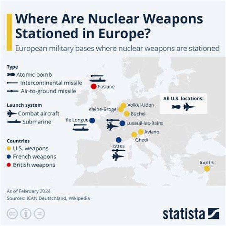 Does Ireland have nuclear weapons?