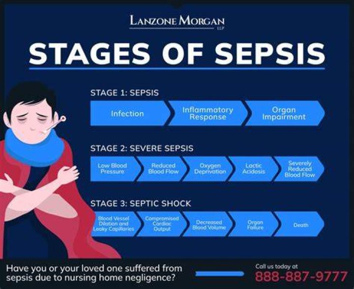 Does sepsis qualify for disability?