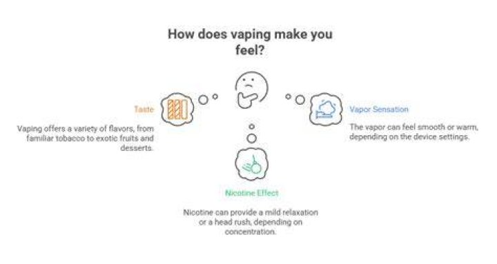 How does vaping feel?