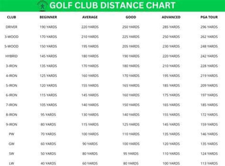 How far does the average golfer hit an approach wedge?