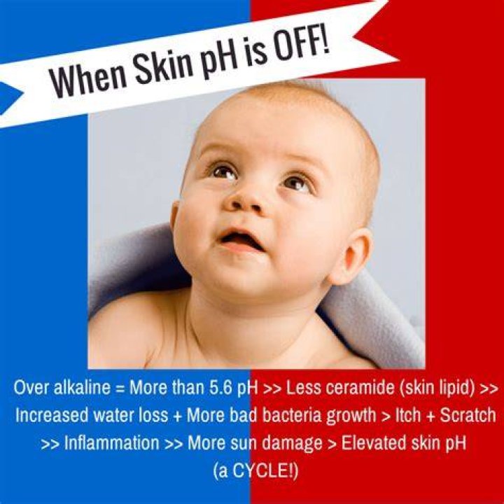 Is eczema skin acidic or alkaline?