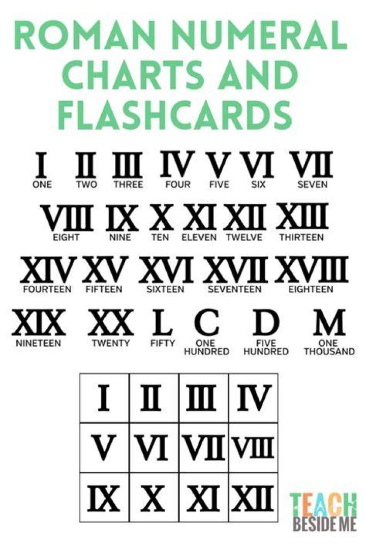 Is there a 0 in Roman numerals?