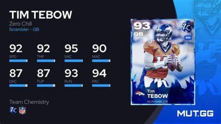Is Tim Tebow in Madden 22?