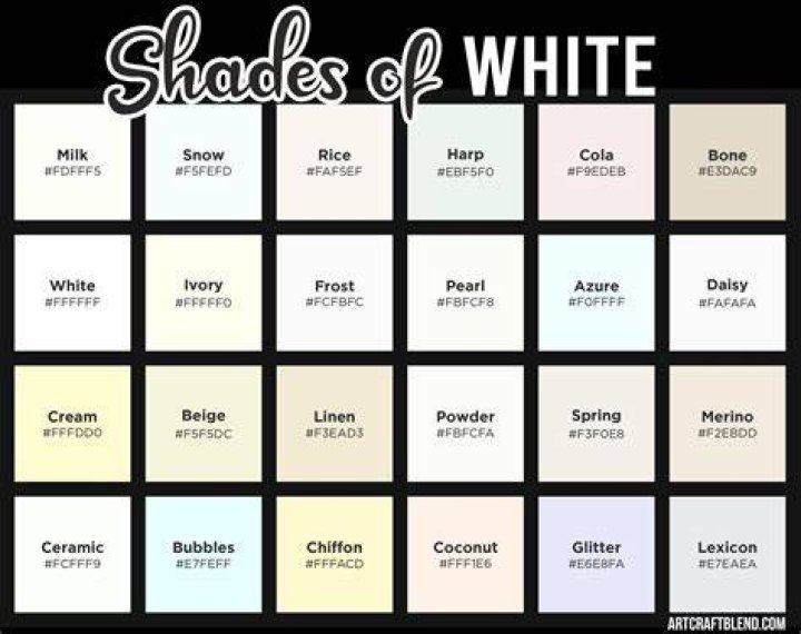 Is white All color?