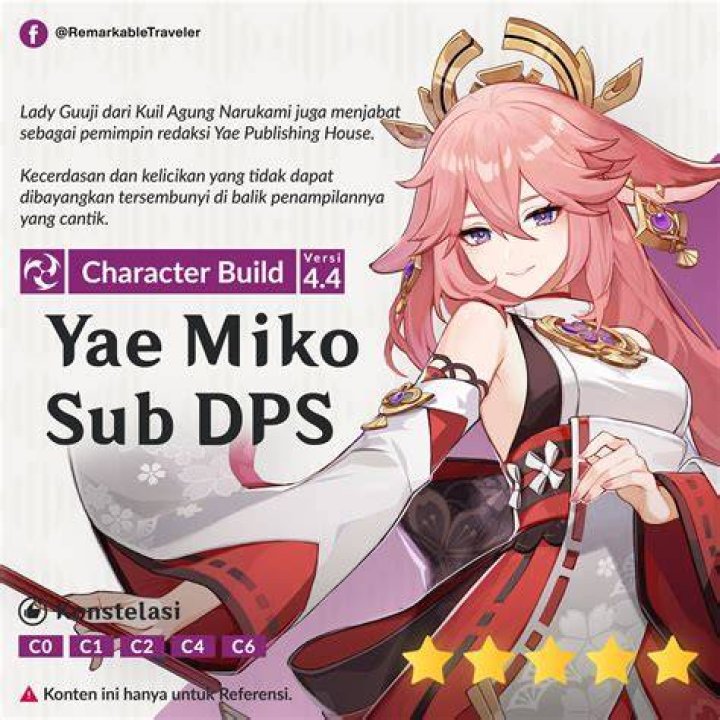 Is Yae Miko a sub?