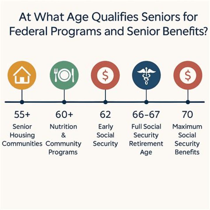 What age is considered a senior citizen?