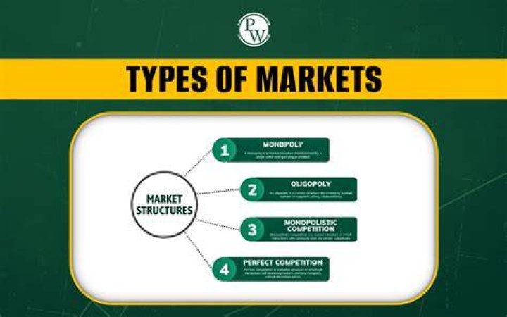 What are some different types of markets?