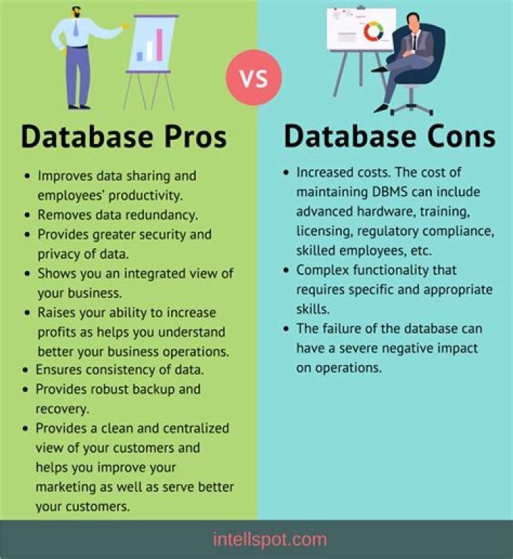 What are some disadvantages of a spreadsheet?