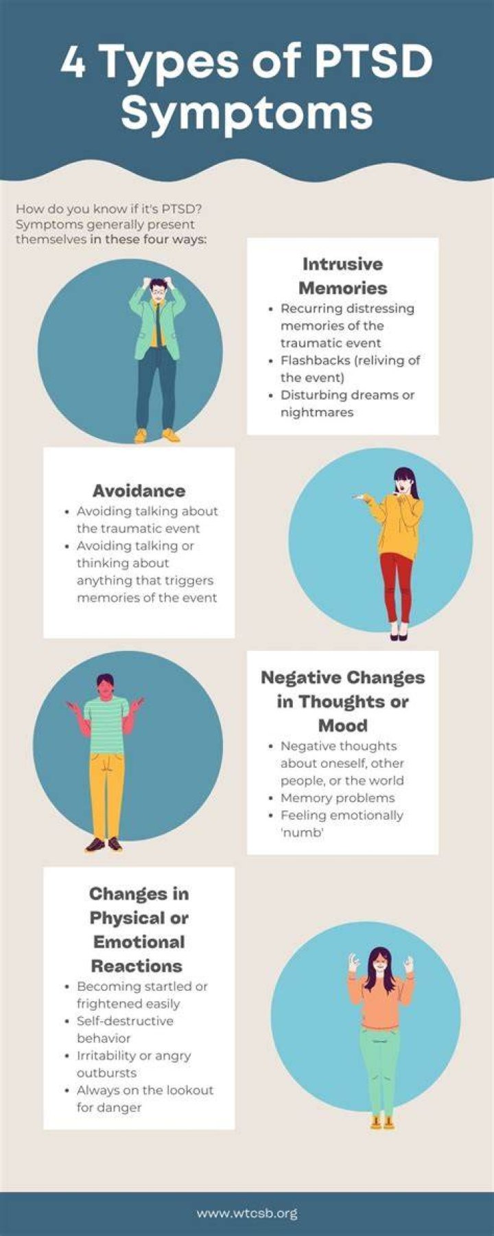 What are the 4 types of PTSD?