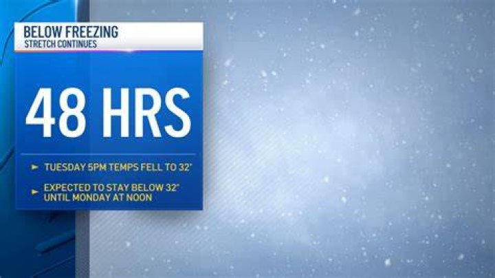 What is below freezing?