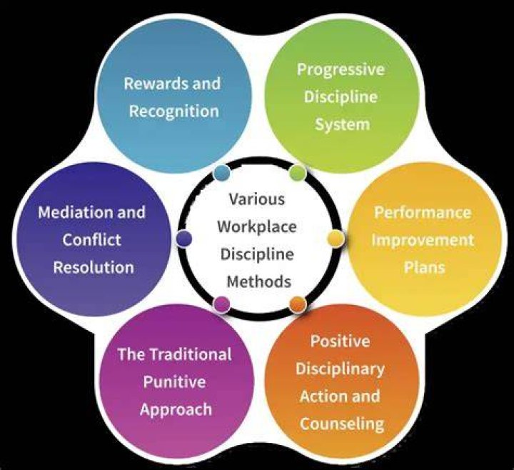 What is constructive discipline in the workplace?