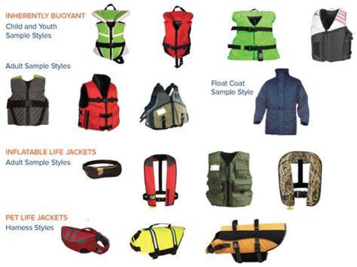 What is the best kind of life jacket?