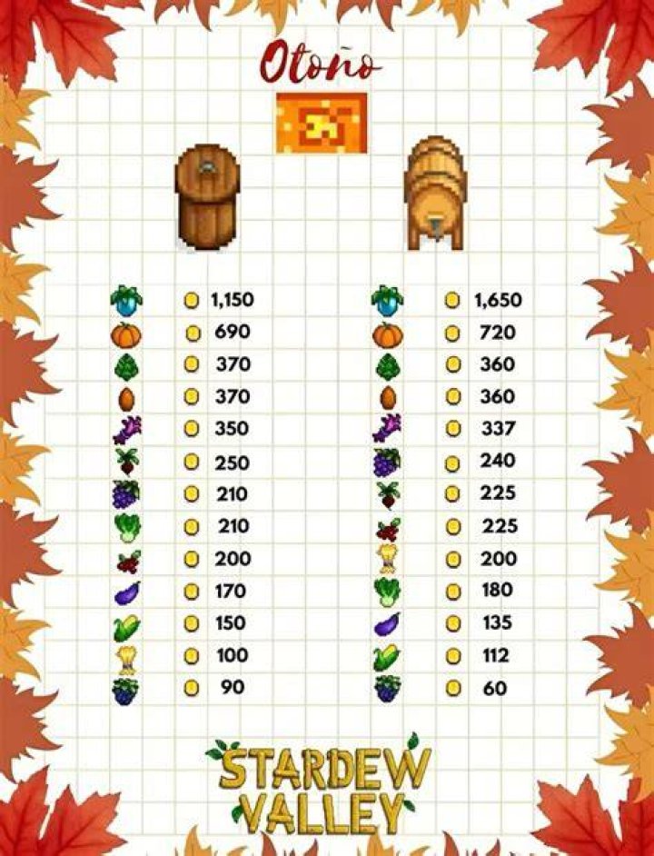 What jam makes most money Stardew?