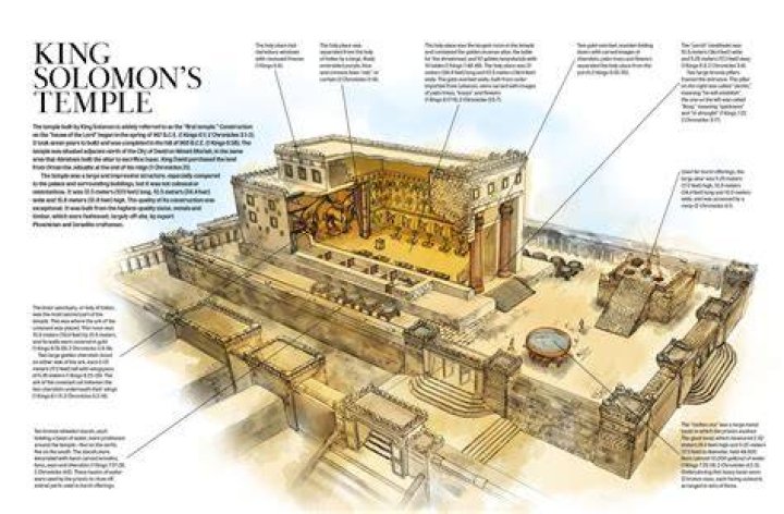 What was buried under King Solomon's temple?