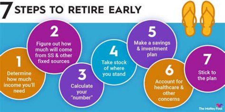 When should you retire from work?