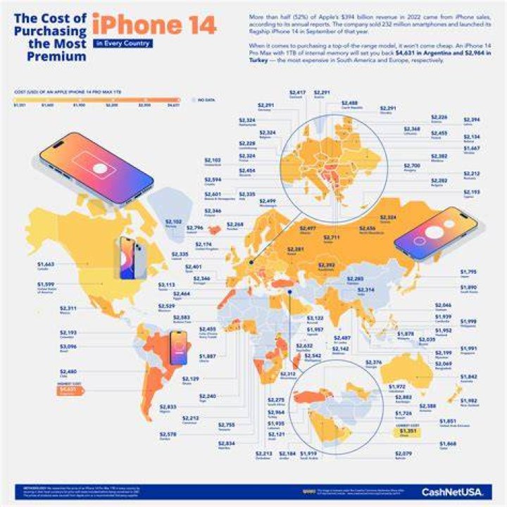 Which country has the most expensive iPhone?