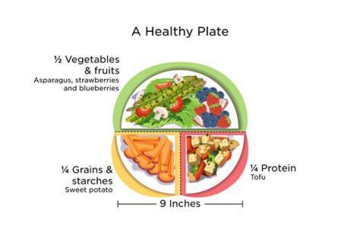 Which plate is good for health?