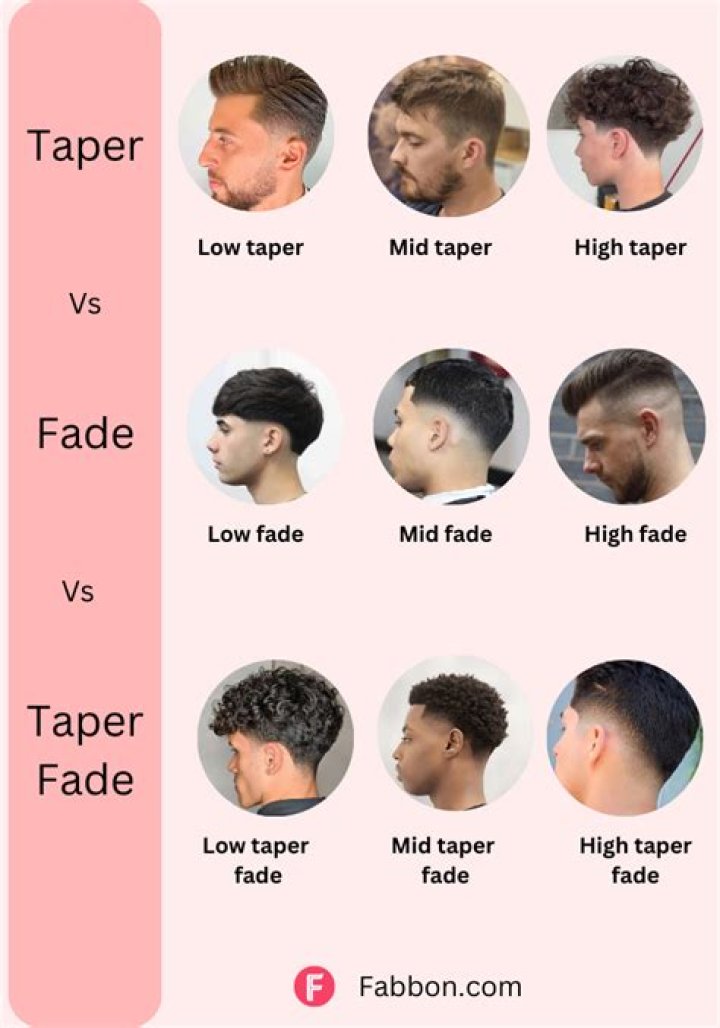 Who started the fade?